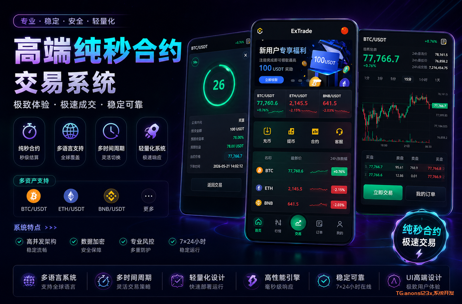 秒合约交易所系统源码|秒合约交易所|多语言交易所|时间盘交易所源码